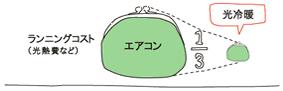 イラスト